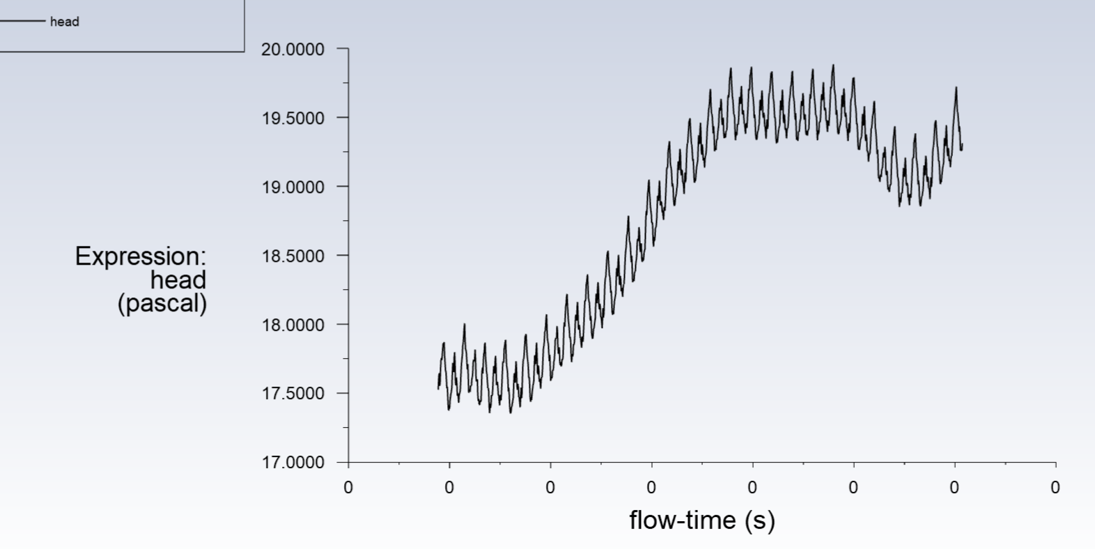 Fluent中监测扬程的公式编辑、无量纲化以及单位变更